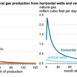 Gráfica del día | Nov 05, 2025