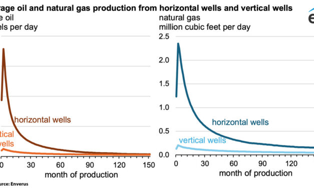 Gráfica del día | Nov 05, 2025