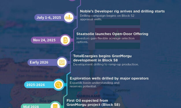 Gráfica del día | Nov 06, 2025