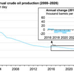 Gráfica del día | Nov 19, 2025