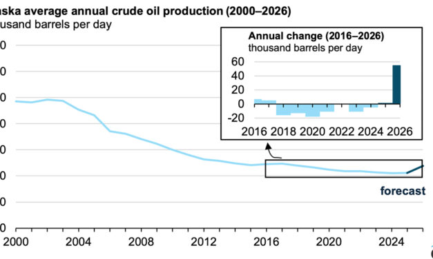 Gráfica del día | Nov 19, 2025