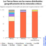 Gráfica del día | Nov 12, 2025