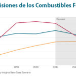 Gráfica del día | Nov 20, 2025