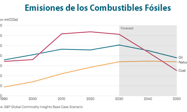Gráfica del día | Nov 20, 2025