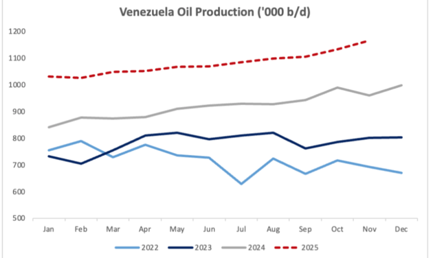 Venezuela recorta producción