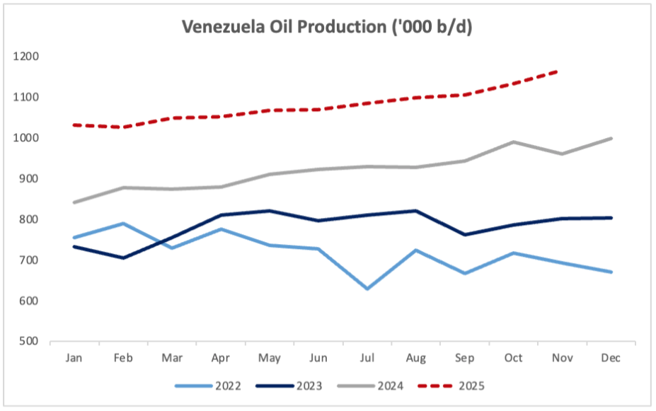 Venezuela recorta producción