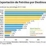Gráfica del día | Dic 01, 2025