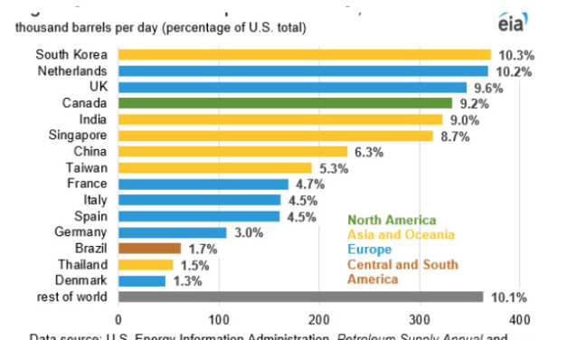 Gráfica del día | Dic 01, 2025