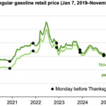 Gráfica del día | Dic 03, 2025