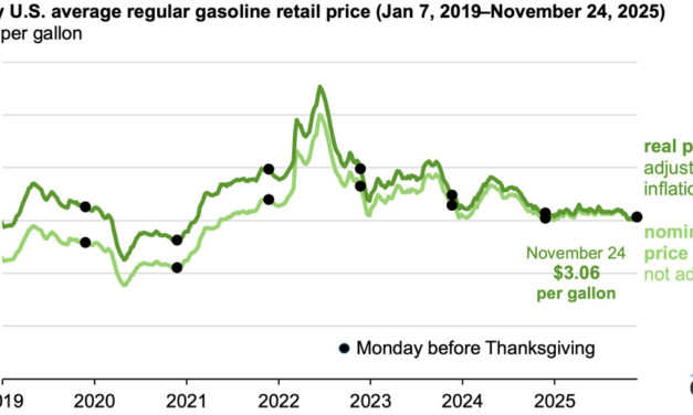 Gráfica del día | Dic 03, 2025