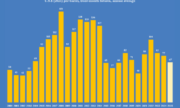 Gráfica del día | Dic 04, 2025