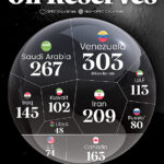 Gráfica del día | Dic 10, 2025