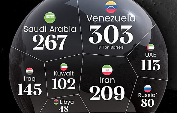 Gráfica del día | Dic 10, 2025
