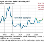 Gráfica del día | Dic 11, 2025