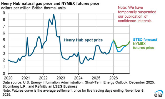 Gráfica del día | Dic 11, 2025