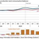 Gráfica del día | Dic 15, 2025