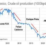 Gráfica del día | Dic 18, 2025