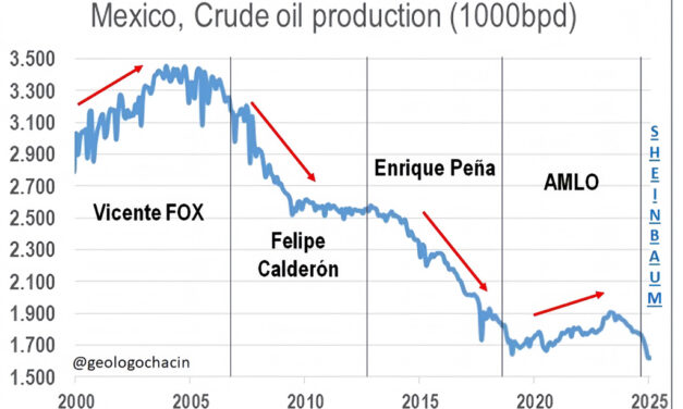 Gráfica del día | Dic 18, 2025