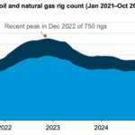 Gráfica del día | Dic 22, 2025