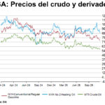 Gráfica del día | Dic 30, 2025