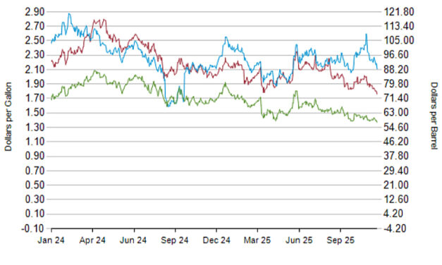 Gráfica del día | Dic 30, 2025