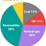 Gráfica del día | Dic 08, 2025