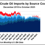 Gráfica del día | Ene 15, 2026