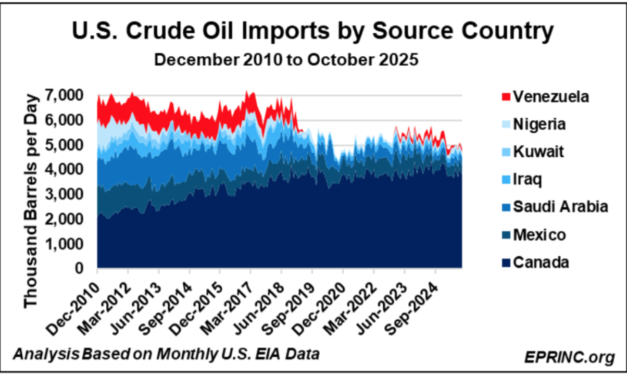 Gráfica del día | Ene 15, 2026