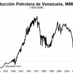 Gráfica del día | Ene 05, 2026