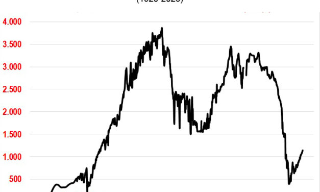 Gráfica del día | Ene 05, 2026