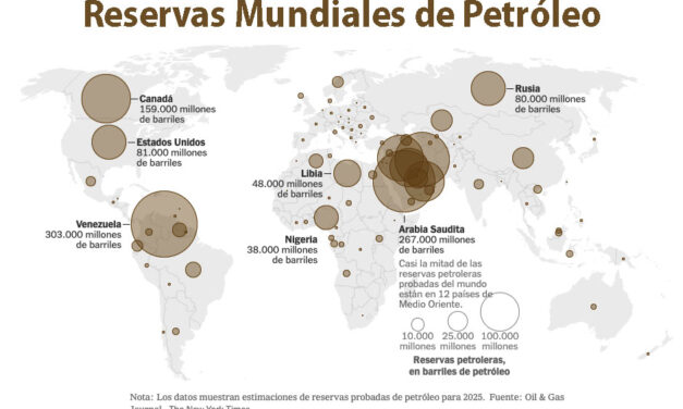 Gráfica del día | Ene 26, 2026
