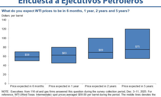 Gráfica del día | Ene 06, 2026