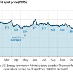 Gráfica del día | Ene 07, 2026