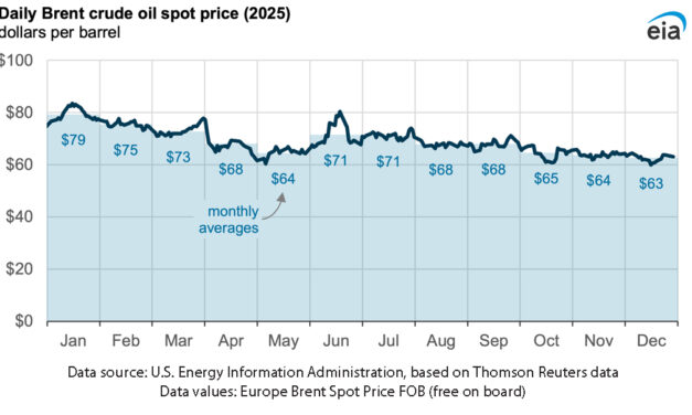 Gráfica del día | Ene 07, 2026