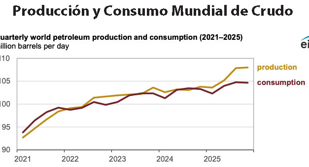 Gráfica del día | Ene 08, 2026