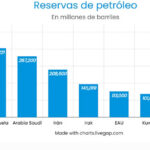 Gráfica del día | Ene 19, 2026