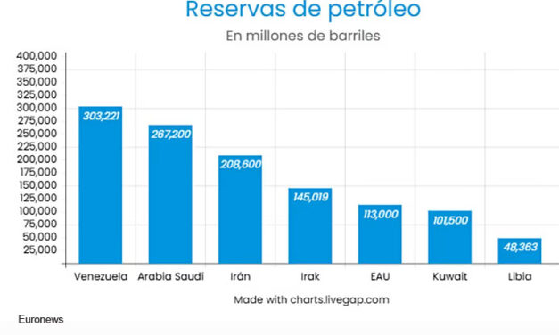 Gráfica del día | Ene 19, 2026