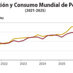 Gráfica del día | Ene 21, 2026