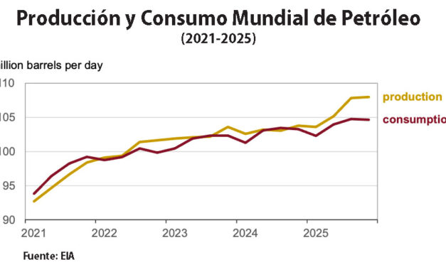 Gráfica del día | Ene 21, 2026