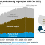Gráfica del día | Ene 22, 2026