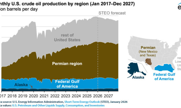 Gráfica del día | Ene 22, 2026