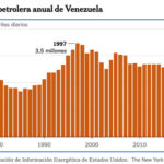 Gráfica del día | Ene 28, 2026