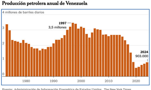 Gráfica del día | Ene 28, 2026