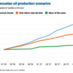 Gráfica del día | Ene 29, 2026
