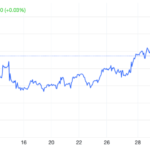 Gráfica del día | Feb 05, 2026