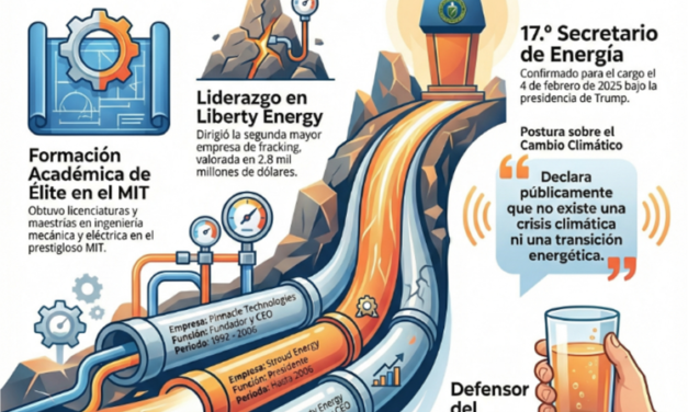 Gráfica del día | Feb 18, 2026