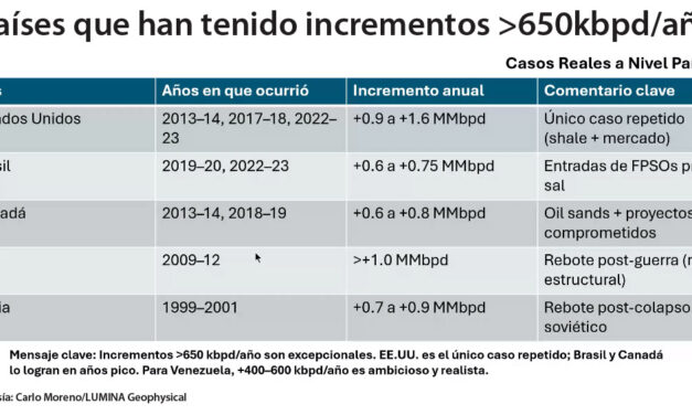Gráfica del día | Feb 11, 2026