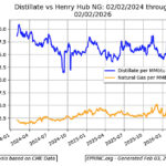 Gráfica del día | Feb 04, 2026