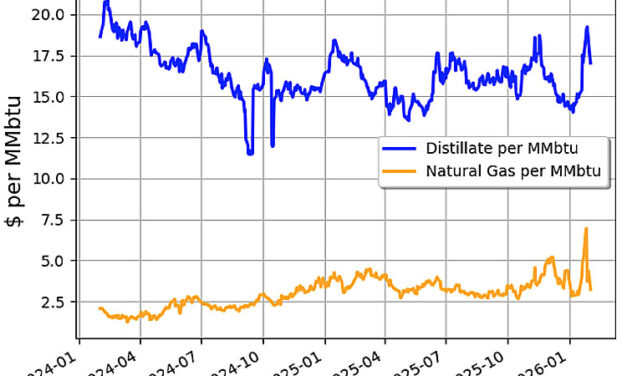 Gráfica del día | Feb 04, 2026