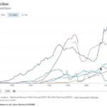 Gráfica del día | Feb 09, 2026